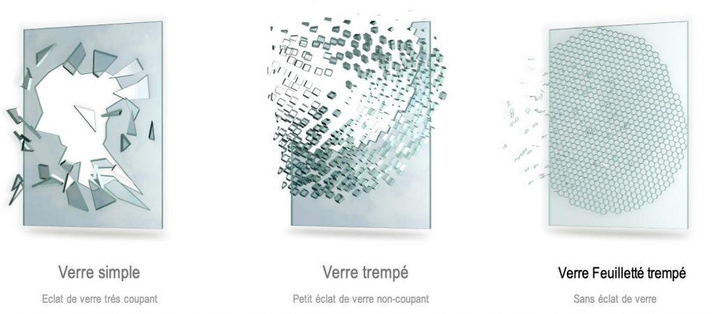 Glass-express-vous-montre-les-différents-types-de-verres